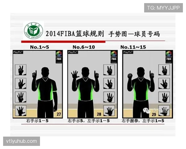 FIBA和NBA规则区别:专业解析两大体系的核心差异 FIBA和NBA规则区别:专业解析两大体系的核心差异
