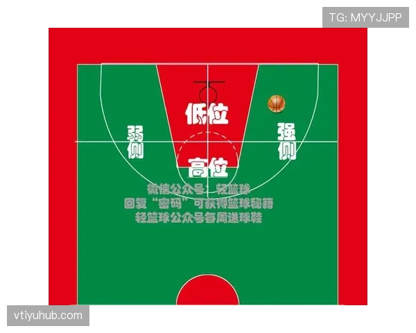 篮球持球突破规则解析：启动与中枢脚判定